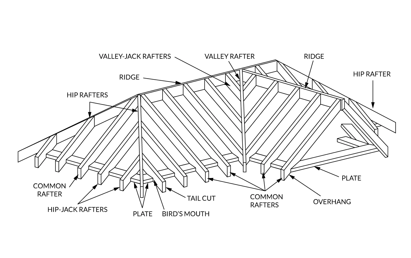Self-paced study setup